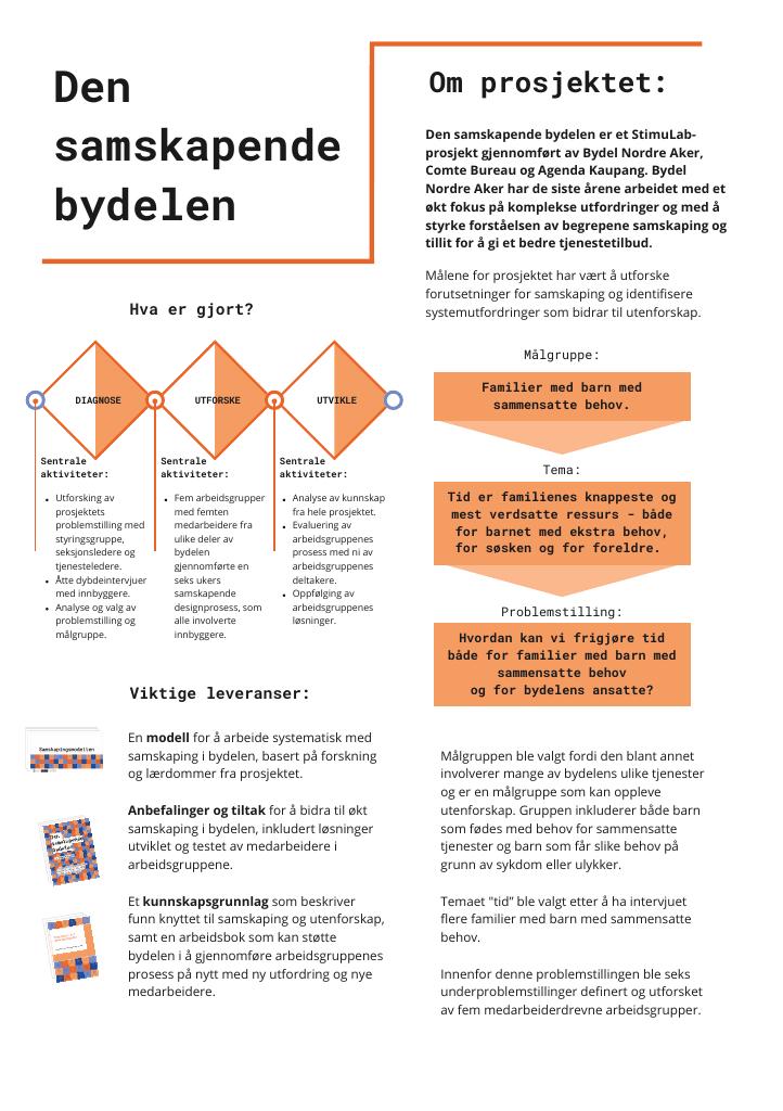 Forsiden av dokumentet Stimulab: Den samskapende bydelen