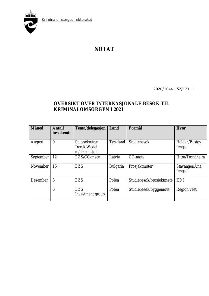 Forsiden av dokumentet Oversikt over internasjonale besøk til Kriminalomsorgen i 2021