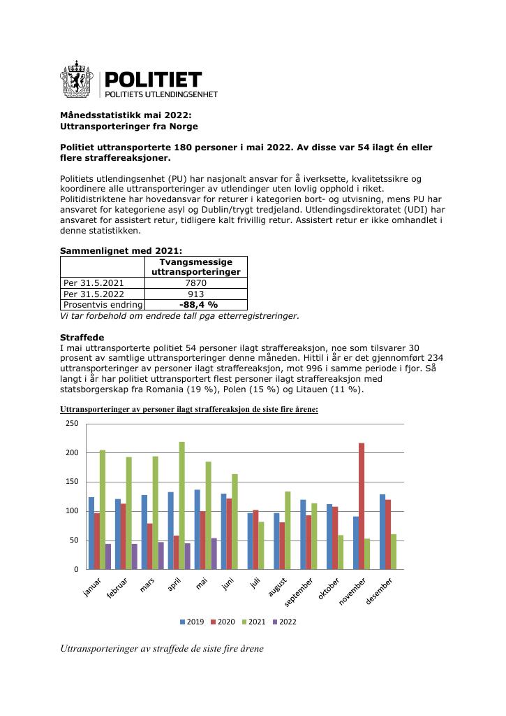 Forsiden av dokumentet Månedsstatistikk mai 2022