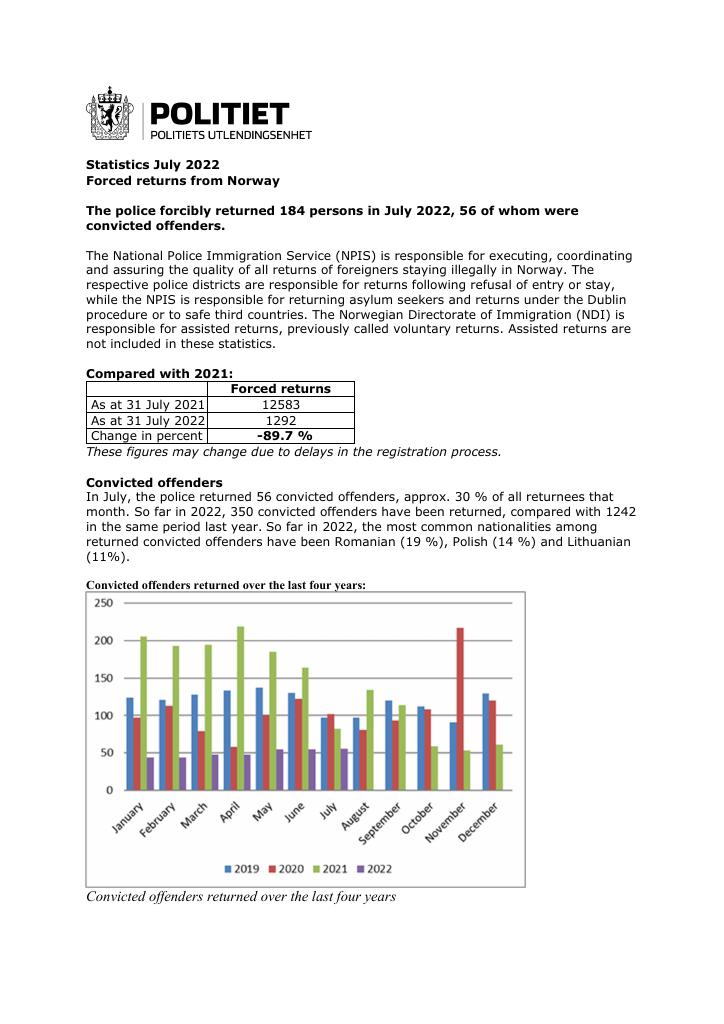 Forsiden av dokumentet July 2022 - forced returns from Norway