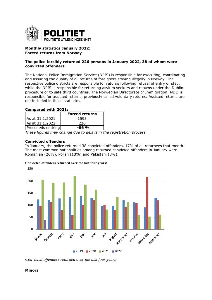 Forsiden av dokumentet January 2022 - forced returns from Norway