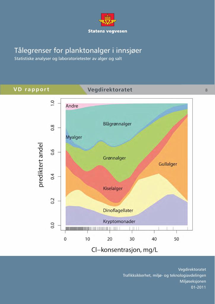 Forsiden av dokumentet Tålegrenser for planktonalger i innsjøer