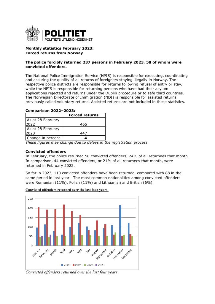 Forsiden av dokumentet February 2023 forced returns from Norway