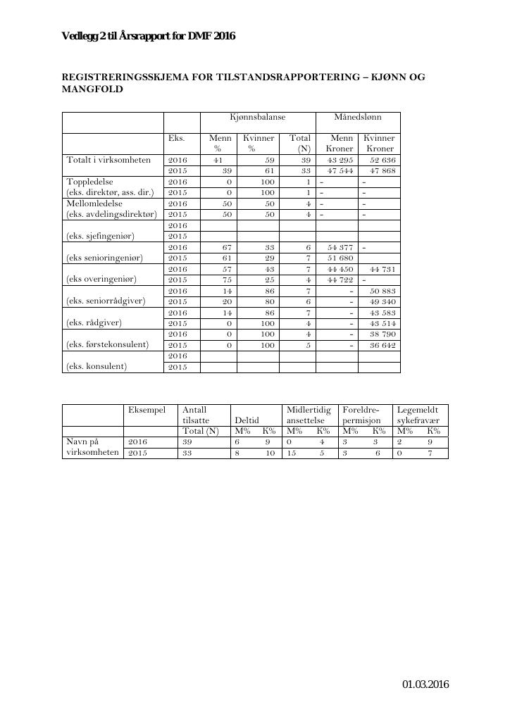 Forsiden av dokumentet Årsrapport Direktoratet for mineralforvaltning 2016 - vedlegg nr. 2