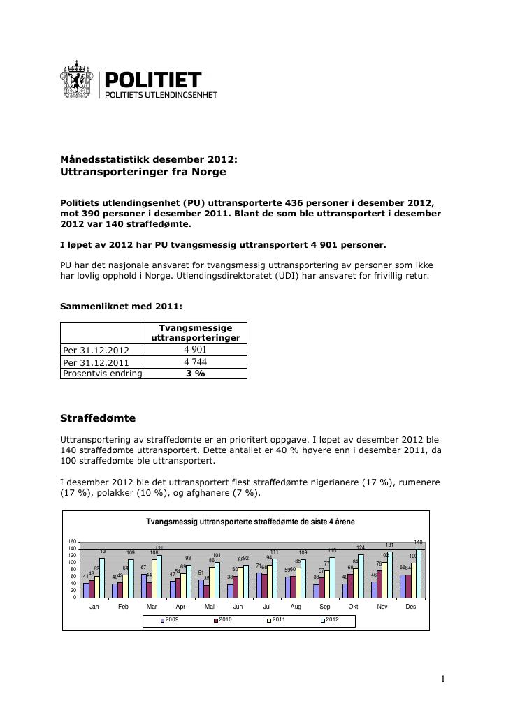 Forsiden av dokumentet Uttransporteringer 2012