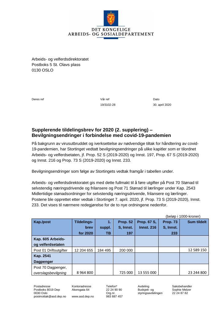 Forsiden av dokumentet Tildelingsbrev Arbeids- og velferdsdirektoratet 2020 - tillegg nr. 2