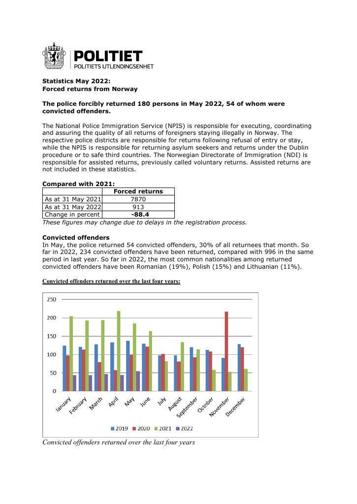 Forsiden av dokumentet May 2022 - forced returns from Norway