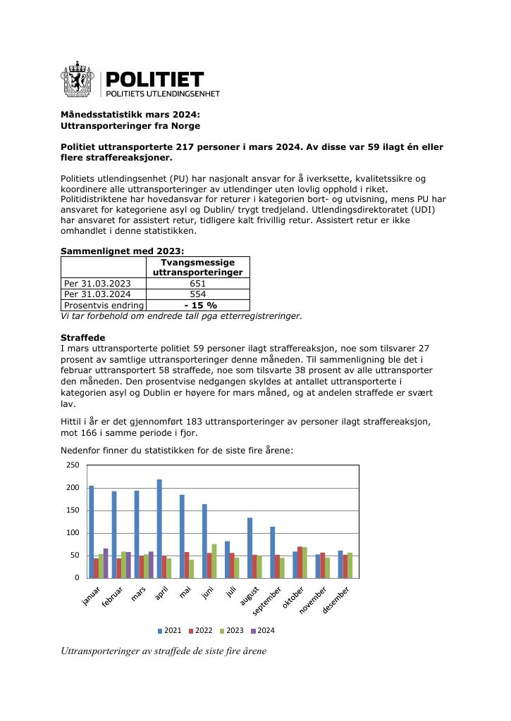 Forsiden av dokumentet Mars 2024 – uttransporteringer fra Norge