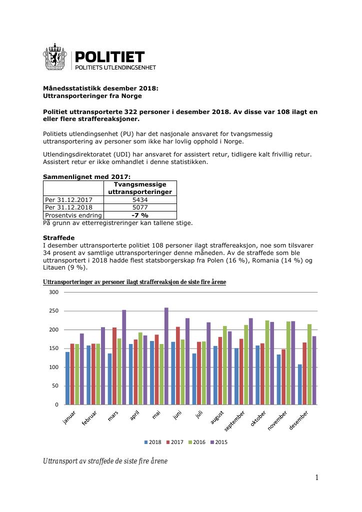 Forsiden av dokumentet Uttransporteringer 2018