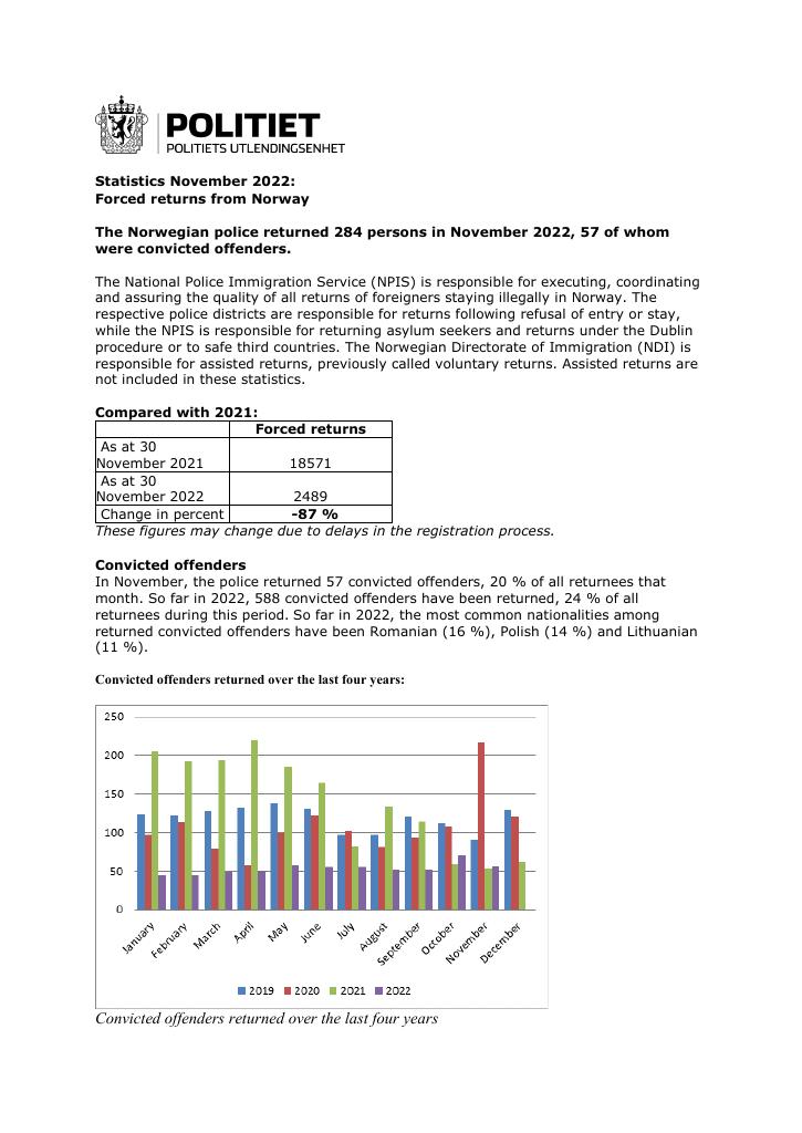 Forsiden av dokumentet November 2022 - forced returns from Norway