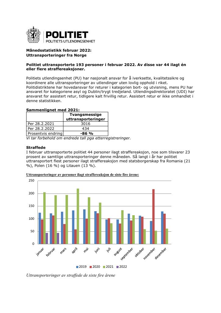 Forsiden av dokumentet Månedsstatistikk februar 2022