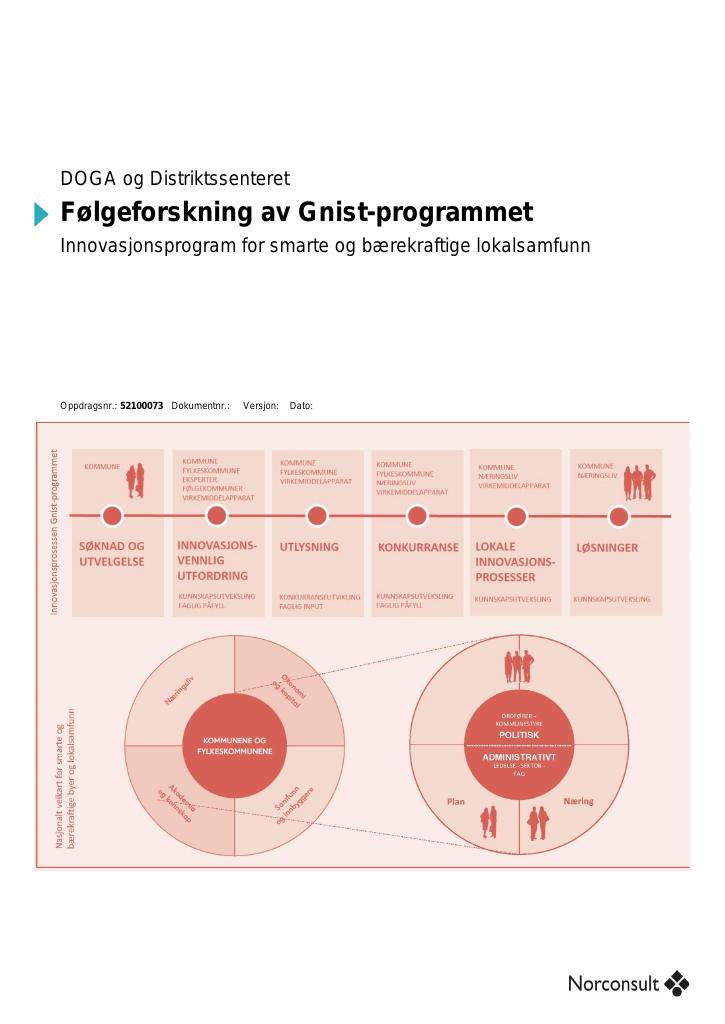 Forsiden av dokumentet Følgeforskning av Gnist-programmet