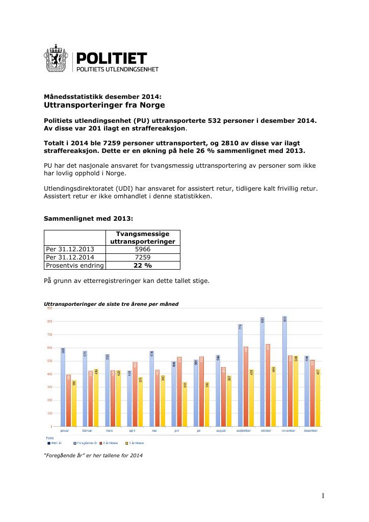 Forsiden av dokumentet Uttransporteringer 2014