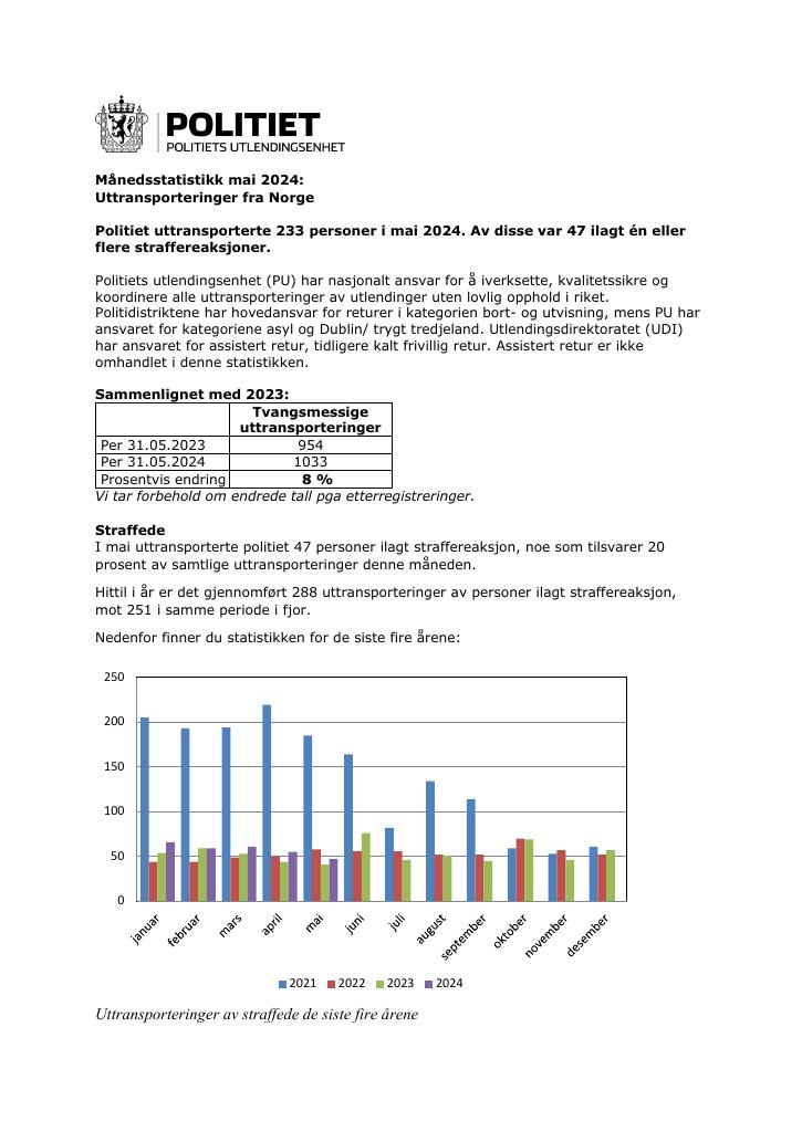 Forsiden av dokumentet Mai 2024 – uttransporteringer fra Norge