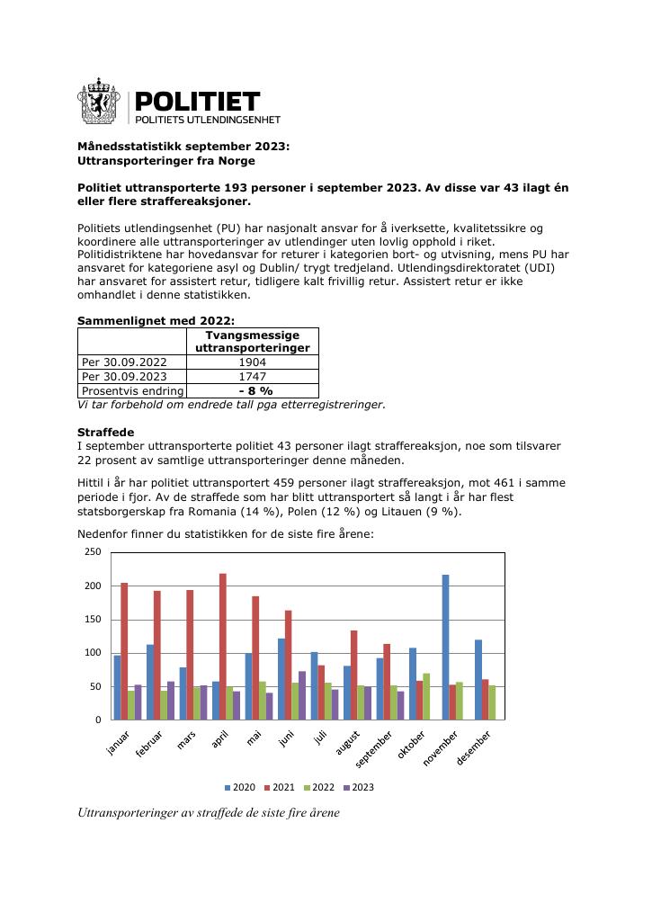 Forsiden av dokumentet September 2023 – uttransporteringer fra Norge