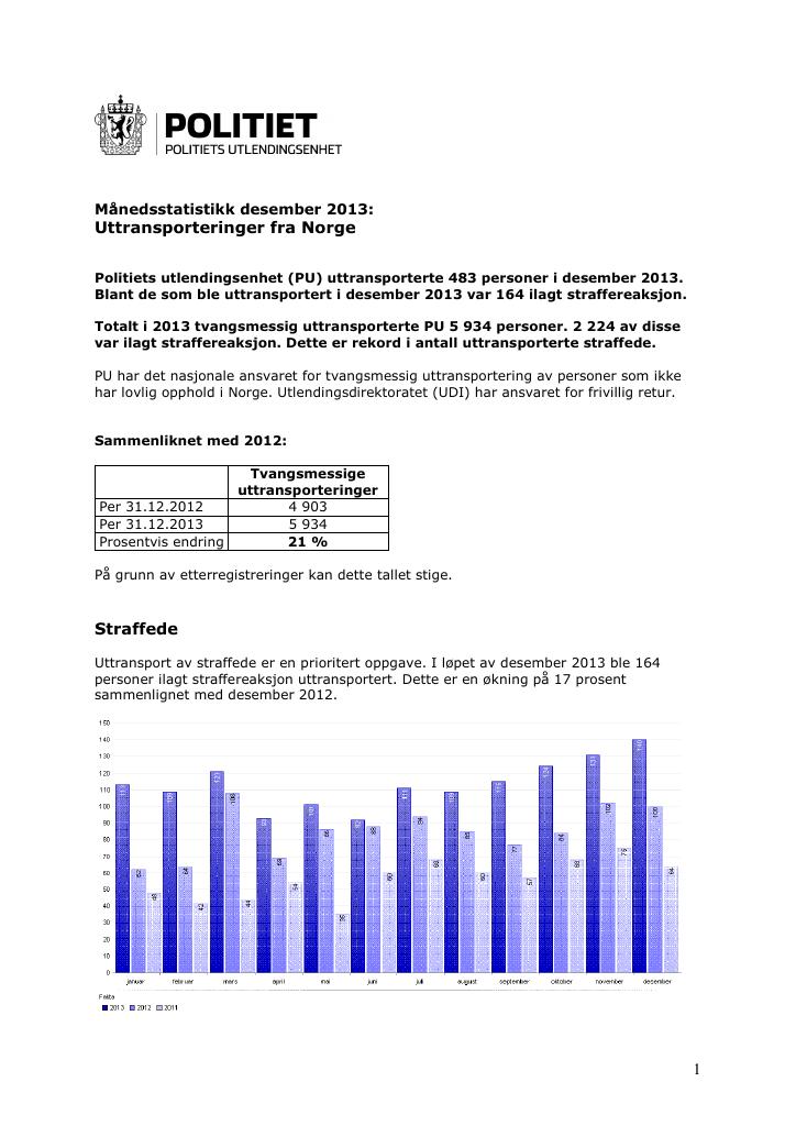 Forsiden av dokumentet Uttransporteringer 2013