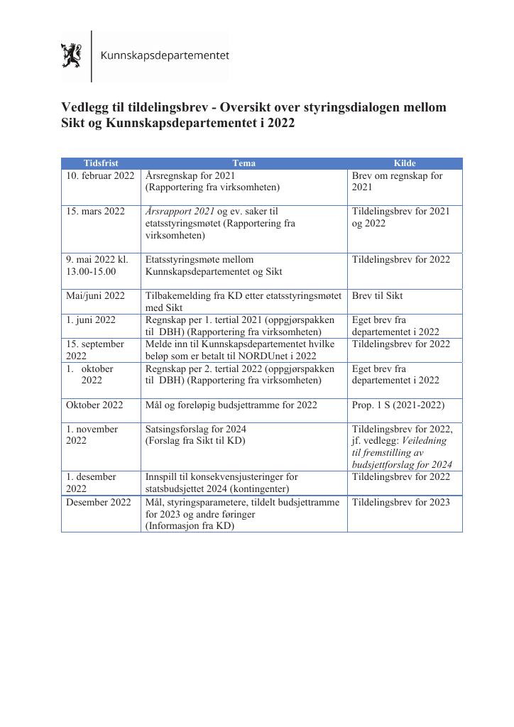 Forsiden av dokumentet Tildelingsbrev Sikt 2022 - vedlegg