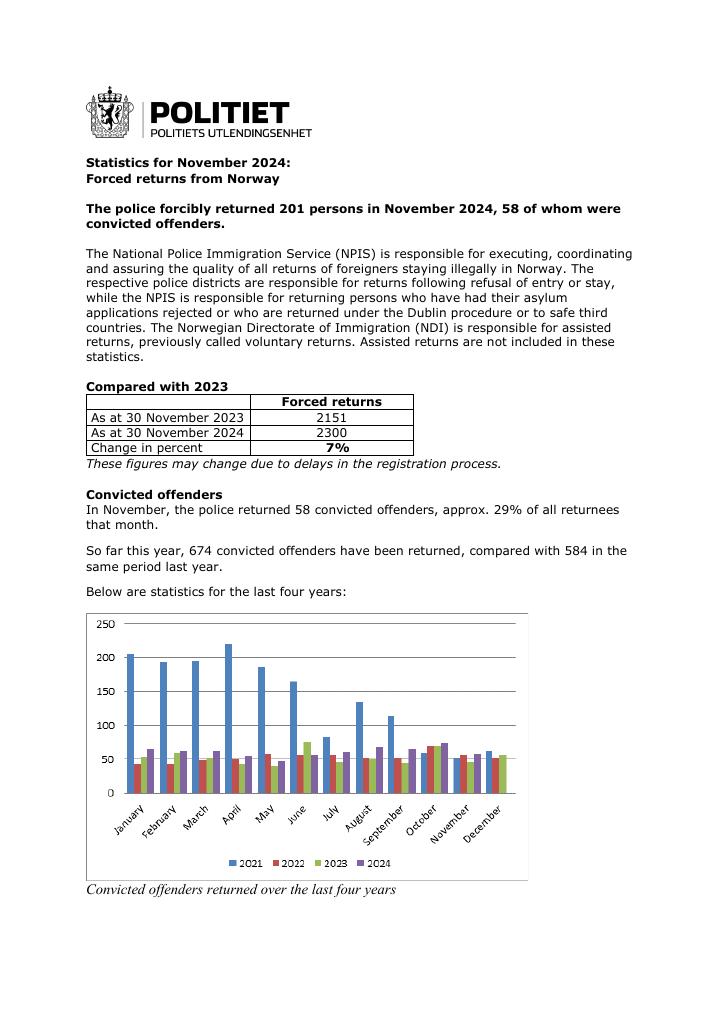 Forsiden av dokumentet November 2024 forced returns from Norway