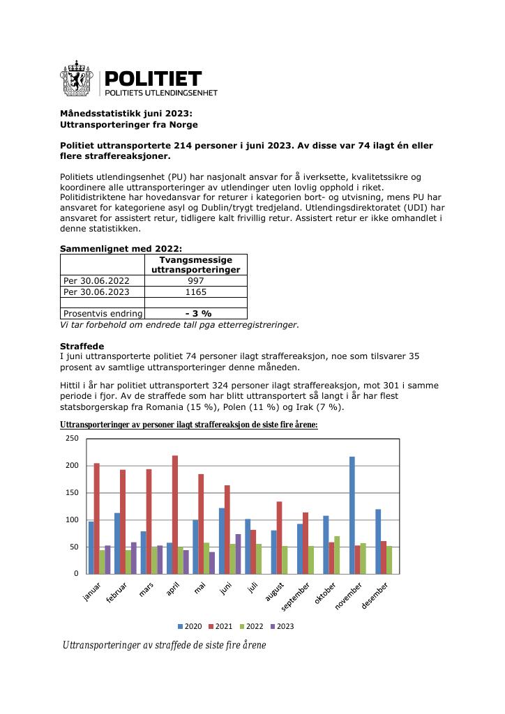 Forsiden av dokumentet Juni 2023 – uttransporteringer fra Norge