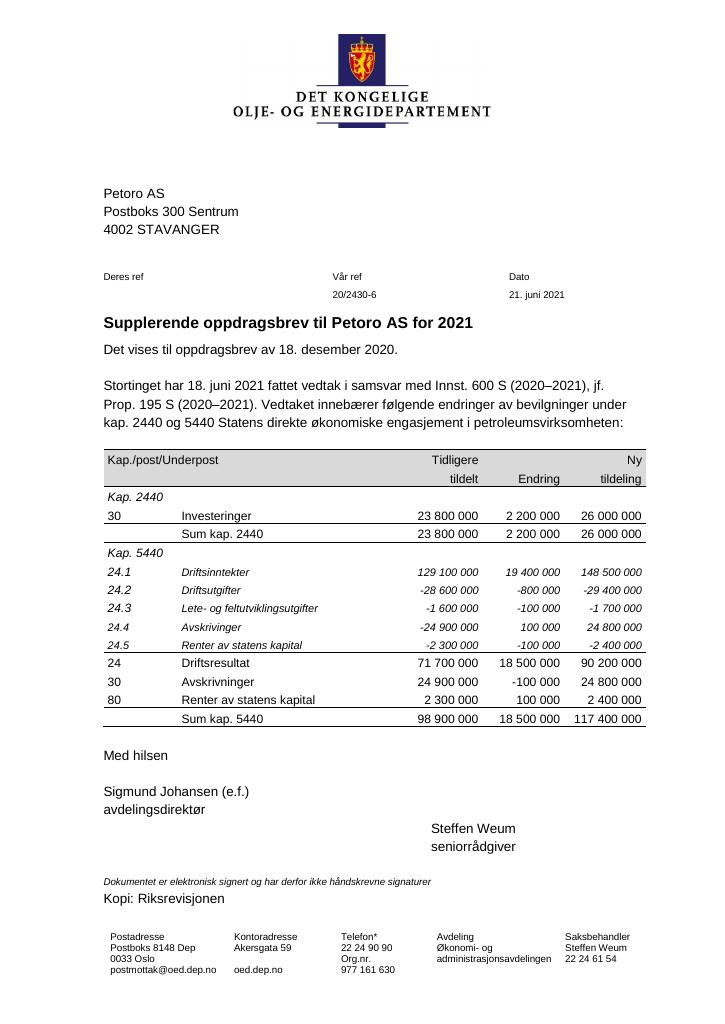 Forsiden av dokumentet Oppdragsbrev Petoro AS 2021 - tillegg nr. 1