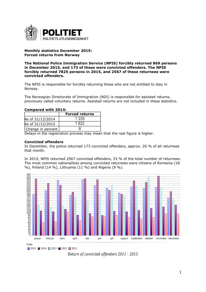 Forsiden av dokumentet Forced returns from Norway in 2015