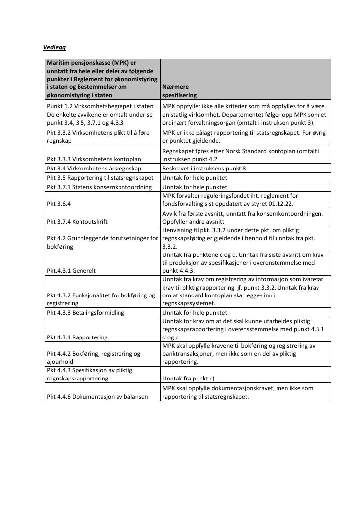 Forsiden av dokumentet Instruks Maritim pensjonskasse - vedlegg