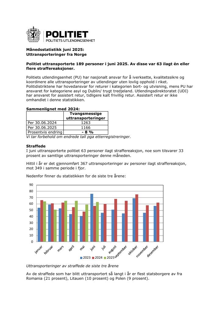 Forsiden av dokumentet Månedsstatistikk juni 2025