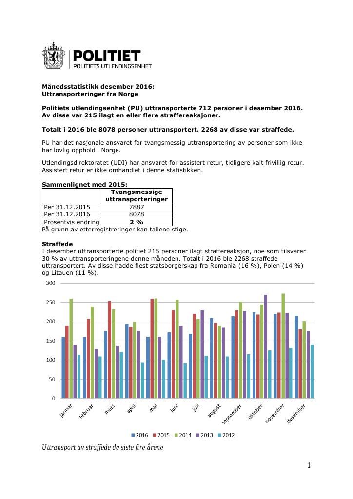 Forsiden av dokumentet Uttransporteringer 2016