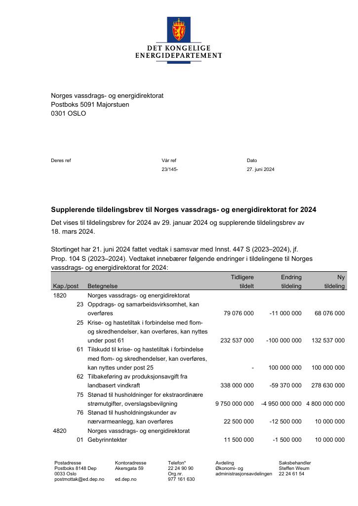 Forsiden av dokumentet Supplerende 2 2024