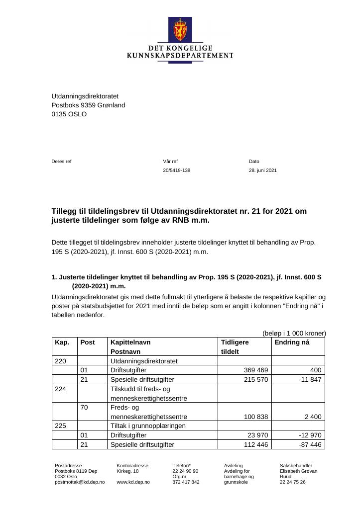 Forsiden av dokumentet Tildelingsbrev Utdanningsdirektoratet 2021 - tillegg nr. 21