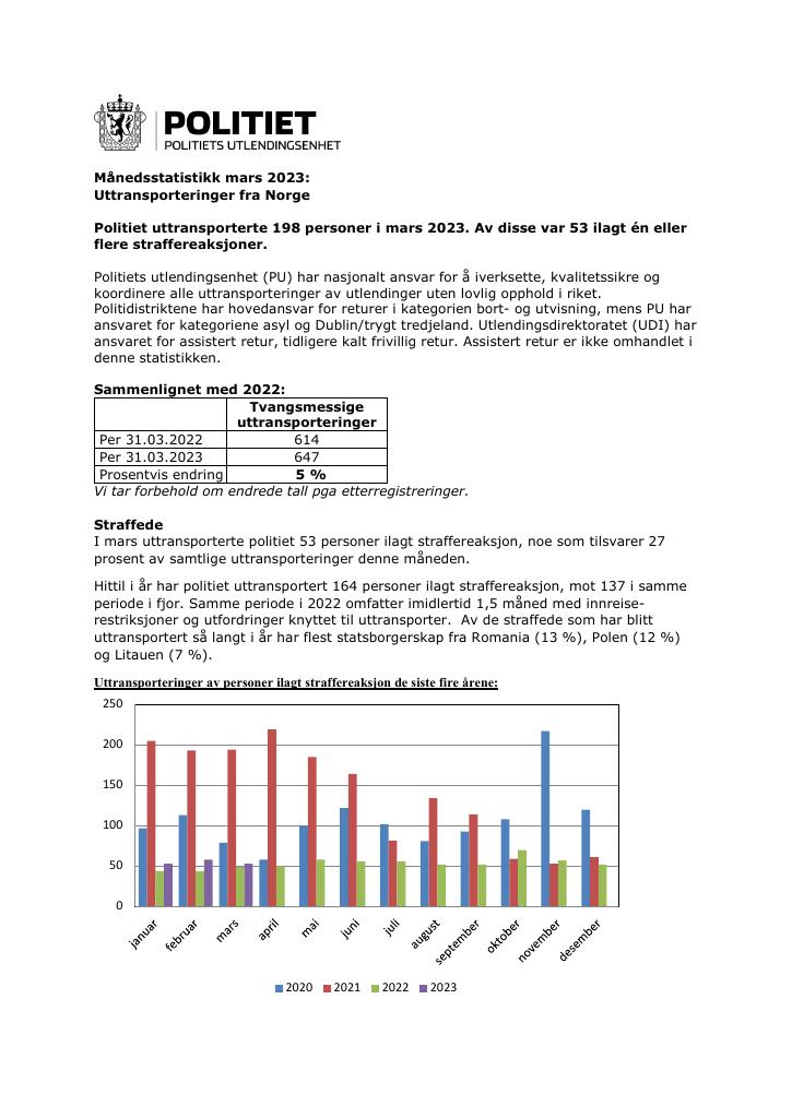 Forsiden av dokumentet Mars 2023 – uttransporteringer fra Norge
