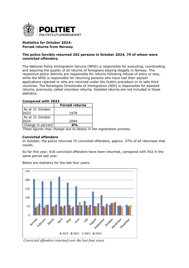 Forsiden av dokumentet October 2024 forced returns from Norway