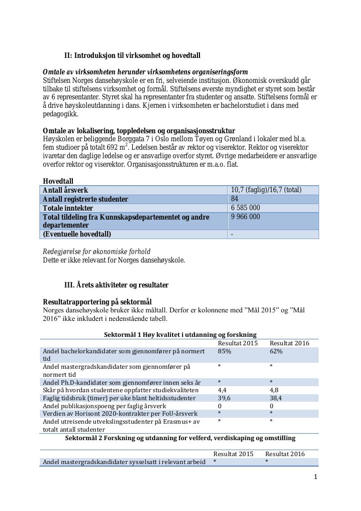 Forsiden av dokumentet Årsrapport Norges dansehøyskole 2016