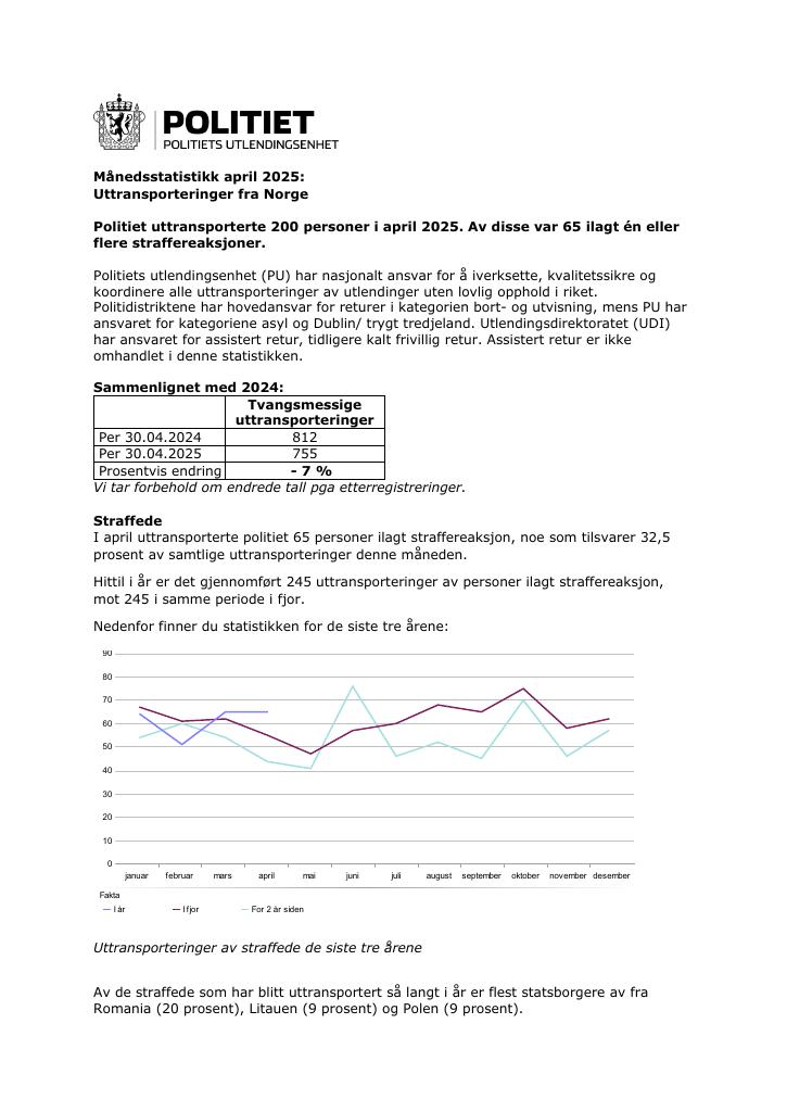 Forsiden av dokumentet April 2025: Uttransporteringer fra Norge