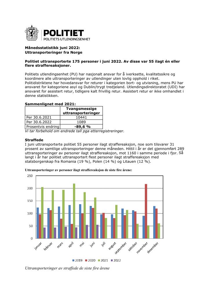 Forsiden av dokumentet Månedsstatistikk juni 2022
