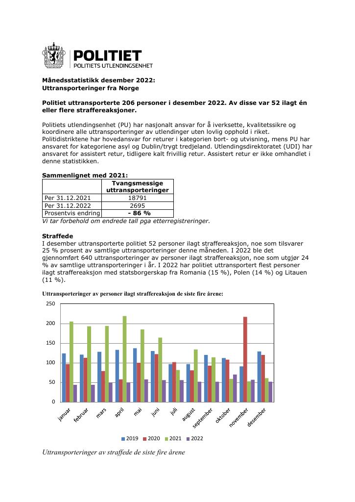 Forsiden av dokumentet Uttransporteringer 2022