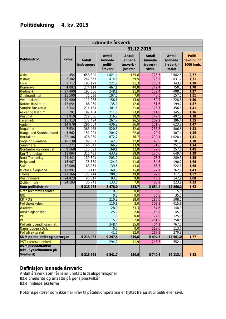 Forsiden av dokumentet Dekningsgrad 4. kvartal 2015