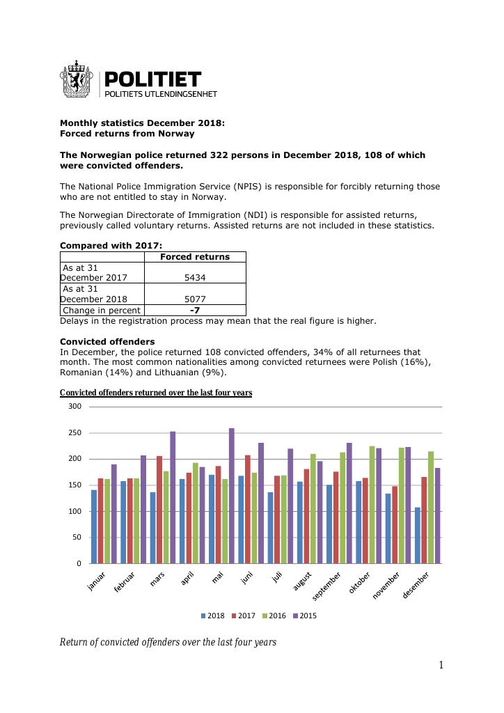 Forsiden av dokumentet Forced returns from Norway in 2018