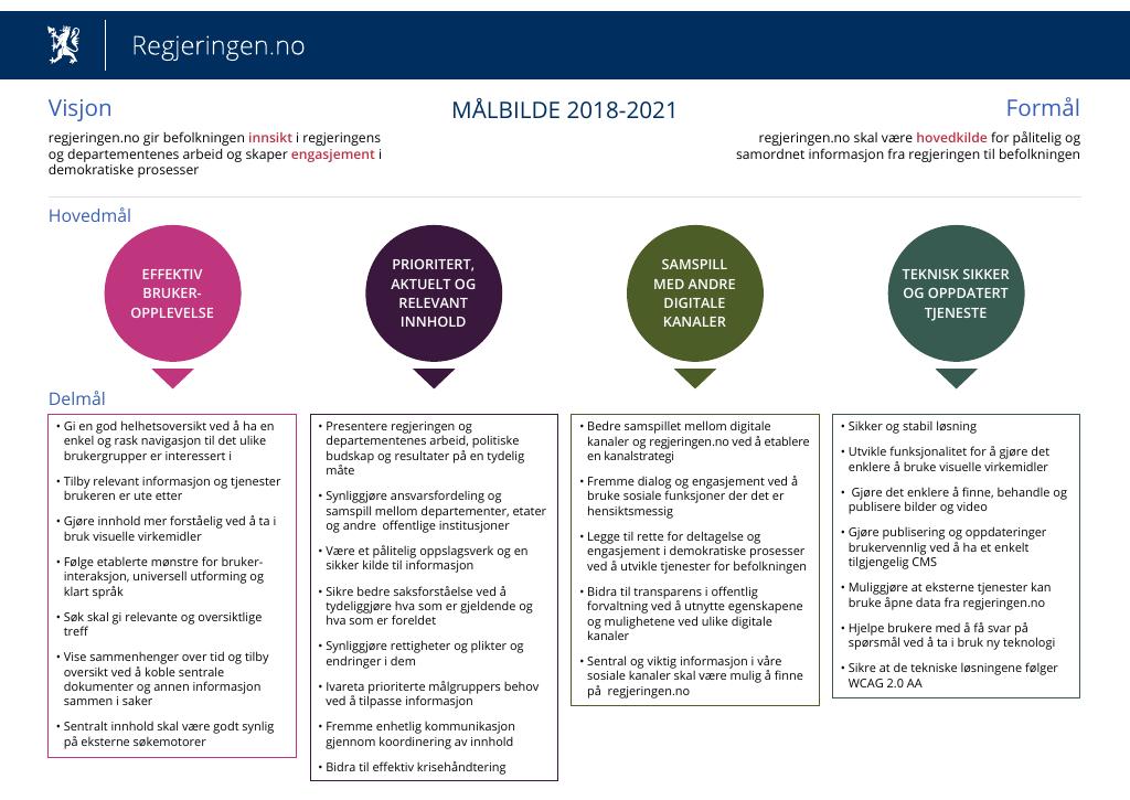 Forsiden av dokumentet Strategi for regjeringen.no 2017 – 2021