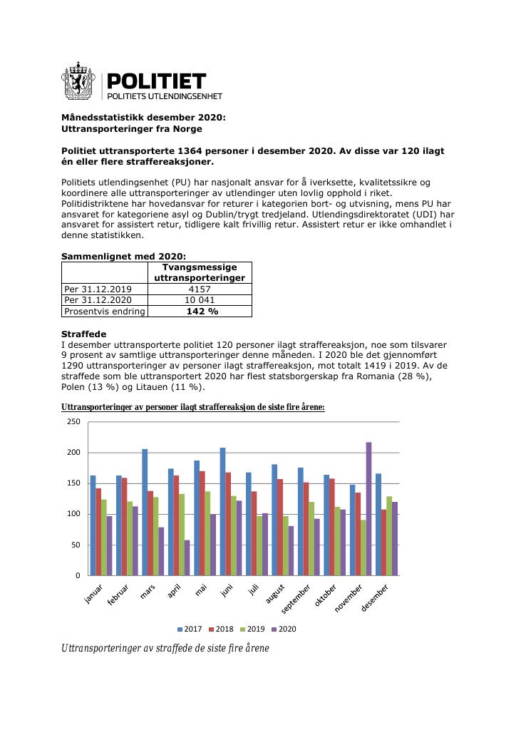 Forsiden av dokumentet Uttransporteringer 2020