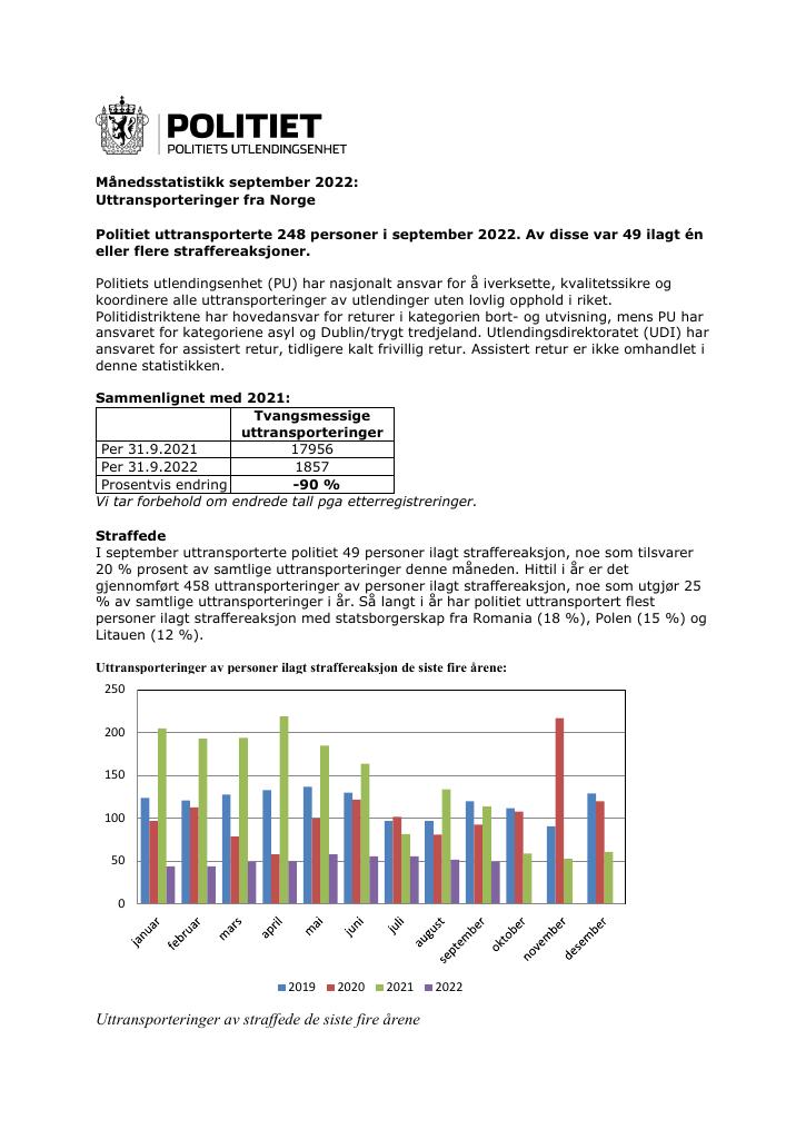 Forsiden av dokumentet Månedsstatistikk september 2022