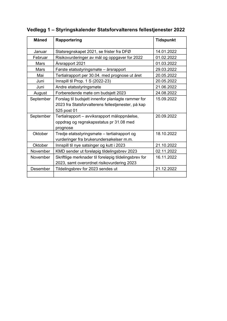 Forsiden av dokumentet Tildelingsbrev Statsforvalterens fellestjenester 2022 - vedlegg nr. 1
