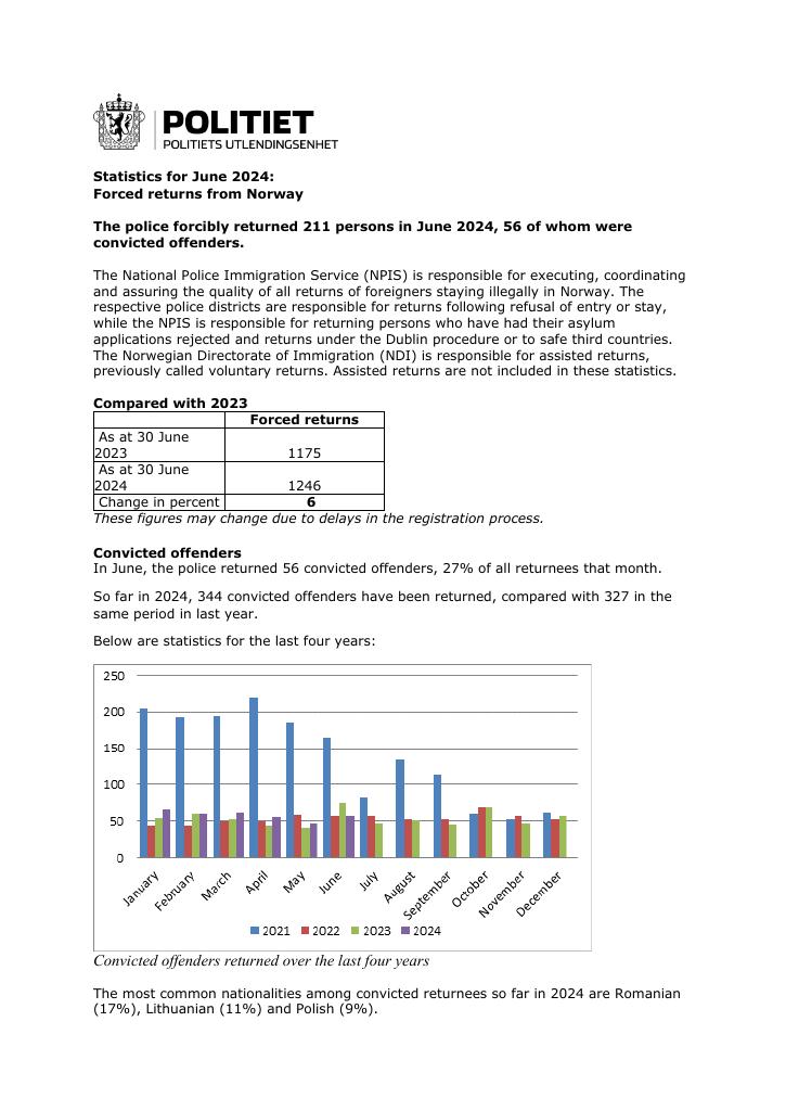 Forsiden av dokumentet June 2024 forced returns from Norway