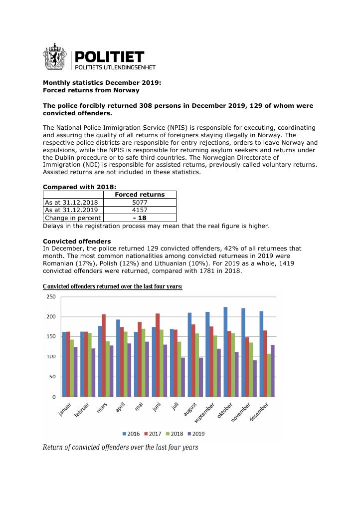 Forsiden av dokumentet Forced returns from Norway in 2019