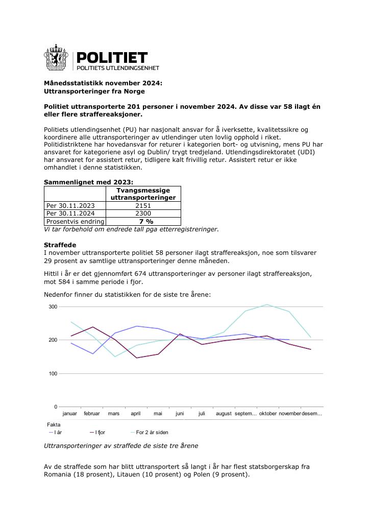Forsiden av dokumentet November 2024 – uttransporteringer fra Norge