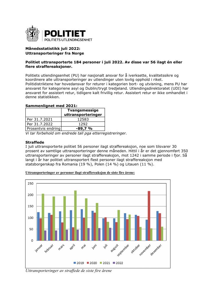 Forsiden av dokumentet Månedsstatistikk juli 2022