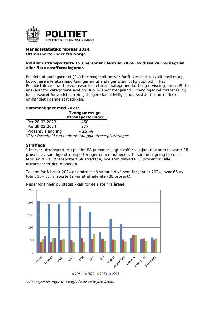 Forsiden av dokumentet Februar 2024 – uttransporteringer fra Norge