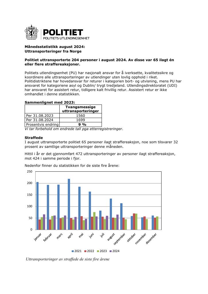 Forsiden av dokumentet August 2024 – uttransporteringer fra Norge