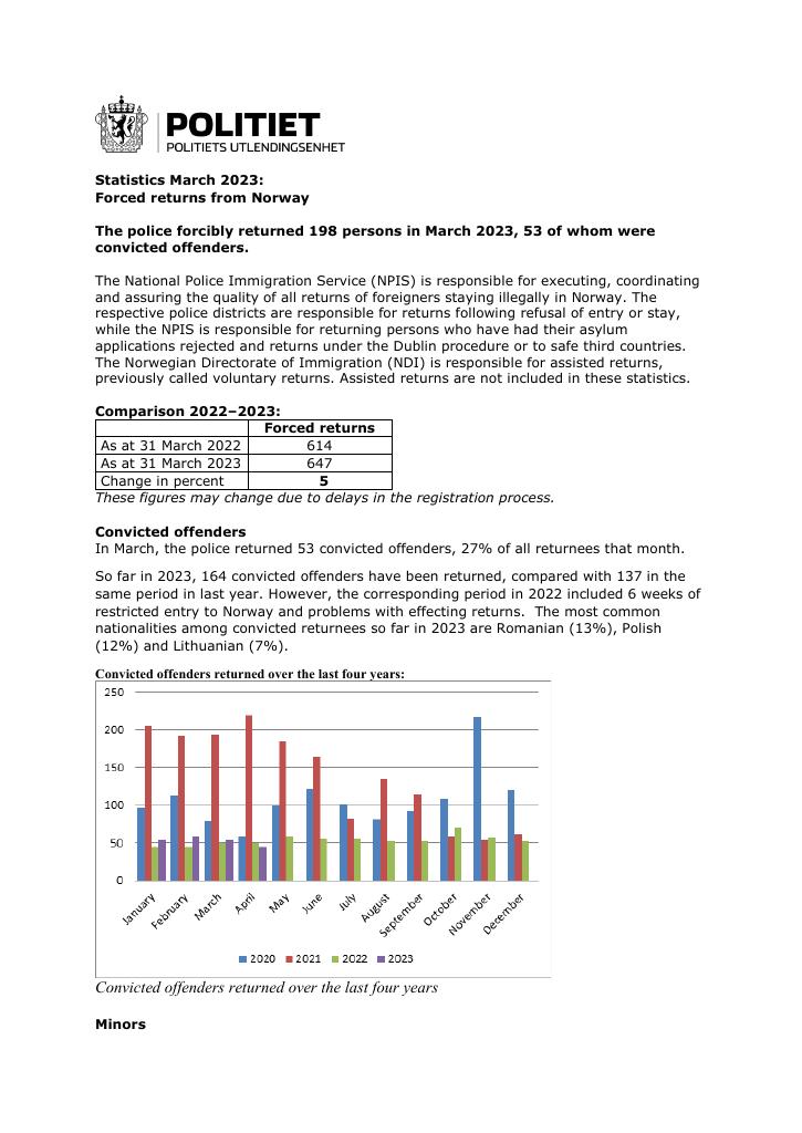 Forsiden av dokumentet March 2023 forced returns from Norway