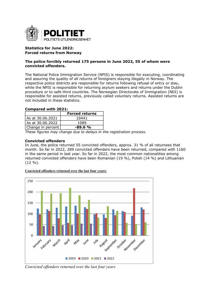 Forsiden av dokumentet June 2022 - forced returns from Norway